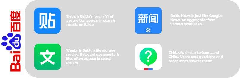 clasificación de un sitio web en Baidu- ecosistema de Baidu