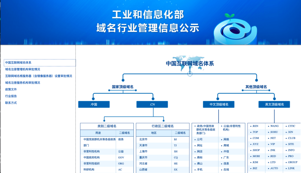Nombre de dominio MIIT China- Licencia ICP
