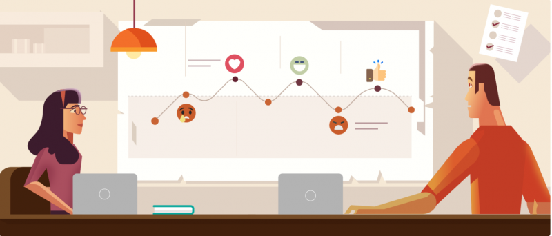 Customer Journey