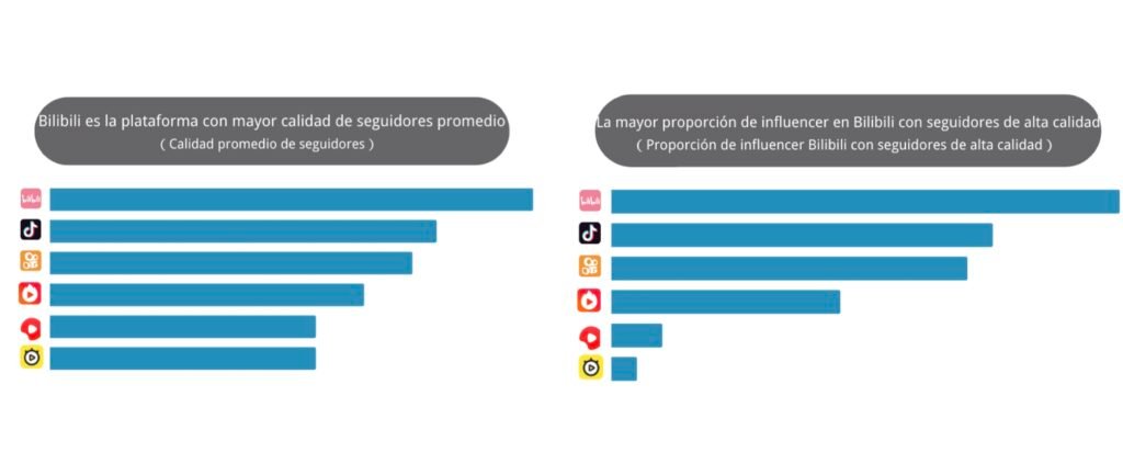 Creación de una cuenta oficial de la marca