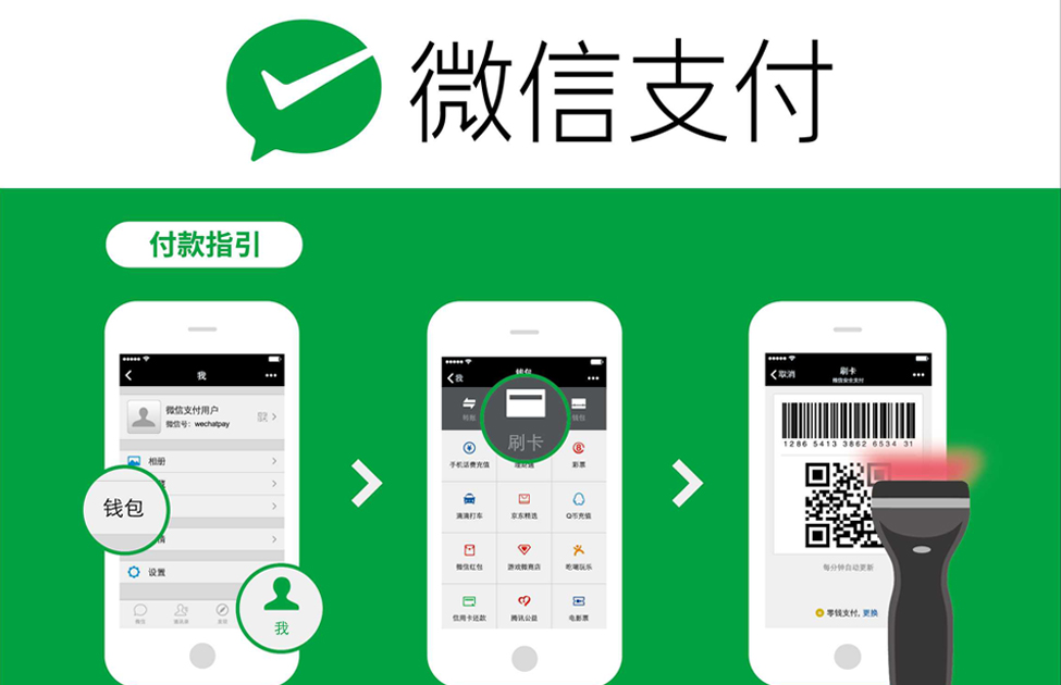 WeChat Pay-redes sociales chinas