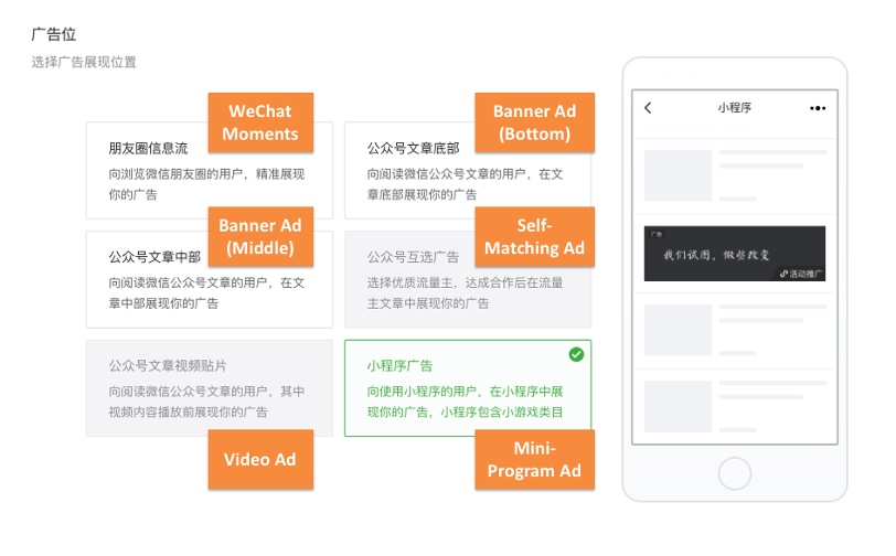 Publicidad en WeChat Moments