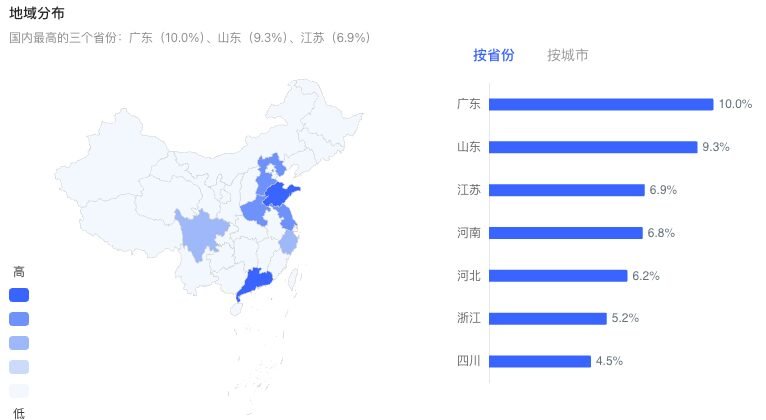 influencer de xiaohongshu-Análisis del público objetivo