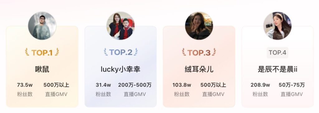 influencer de xiaohongshu-Top influencers